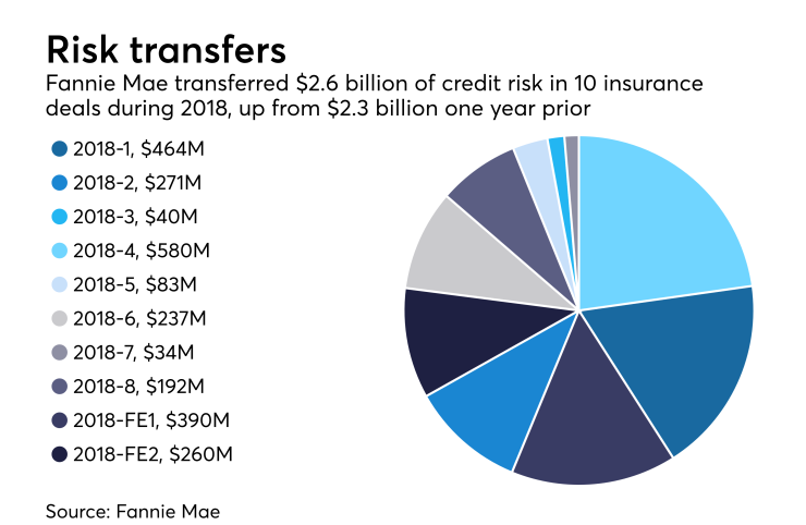 NMN111518-fannie_mae