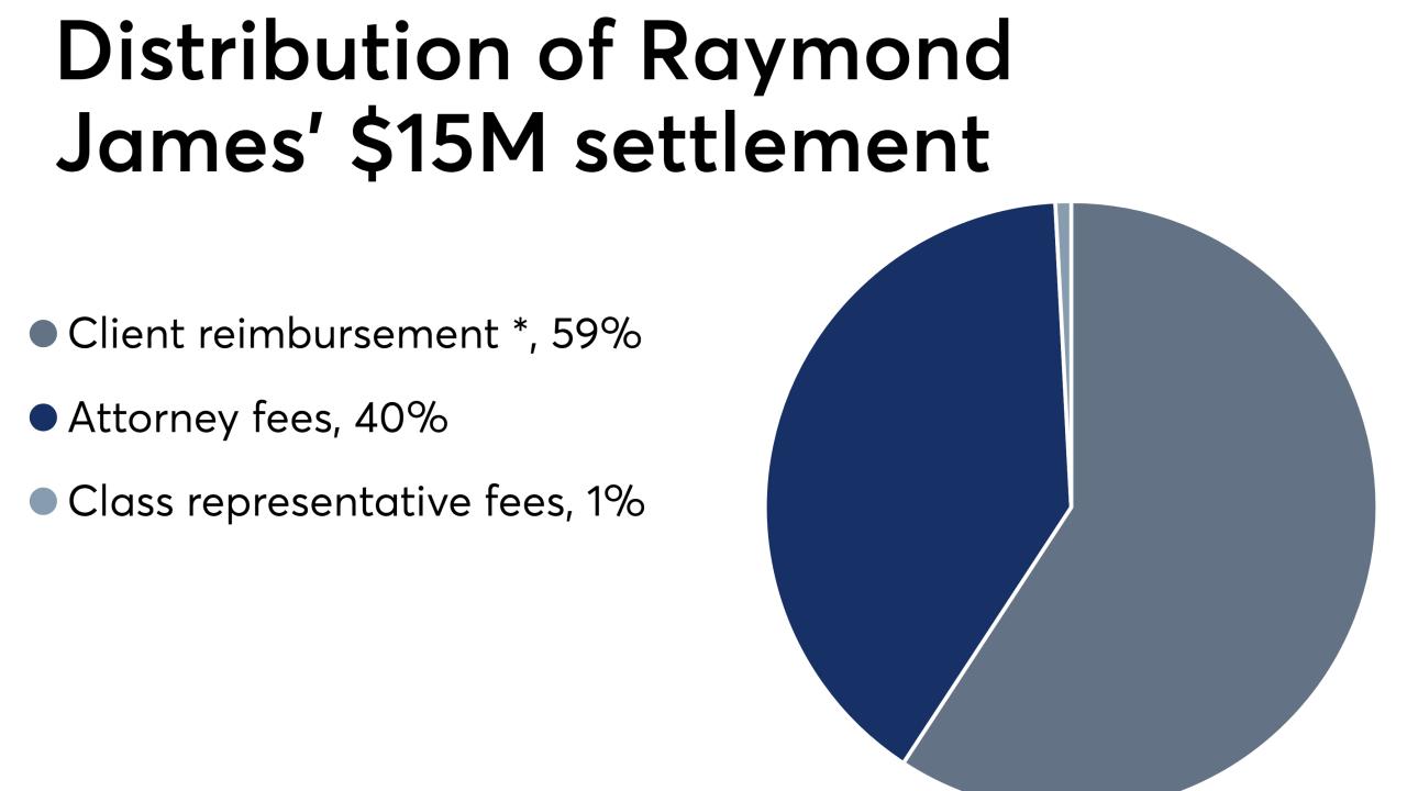 Distribution of Raymond James' $15 million settlement 6/14/19