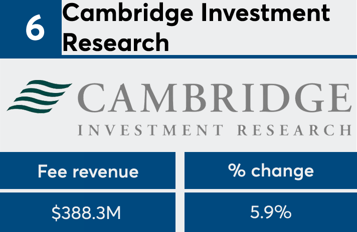 FP 50 2017 Cambridge Investment Research fees