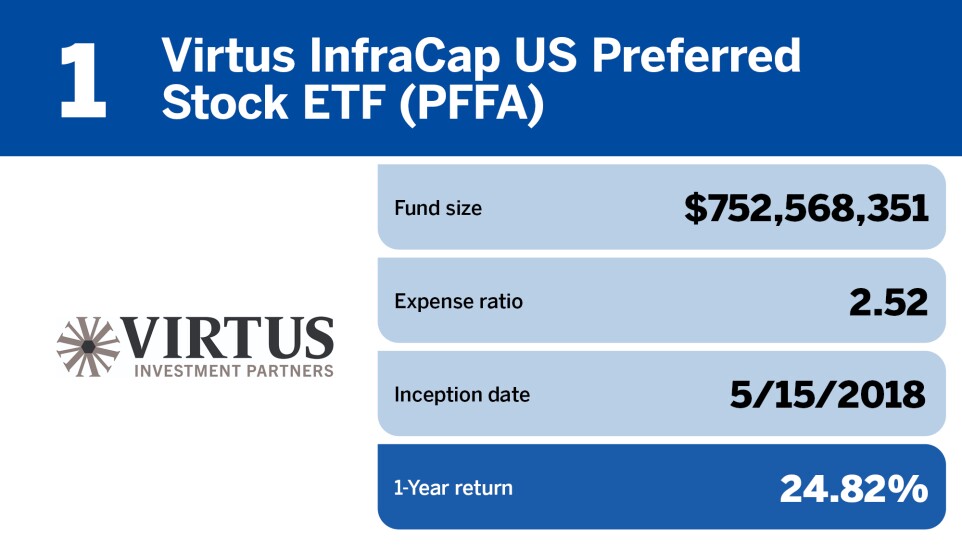 top 20 bond ETFs of 2023/Financial Planning_Top 20 bond ETFs of 2023_.jpg
