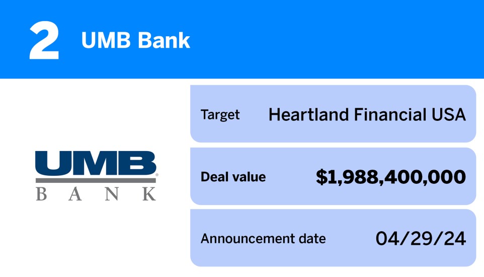 American Banker_20 largest US bank M&A deals of the past year__2.jpg