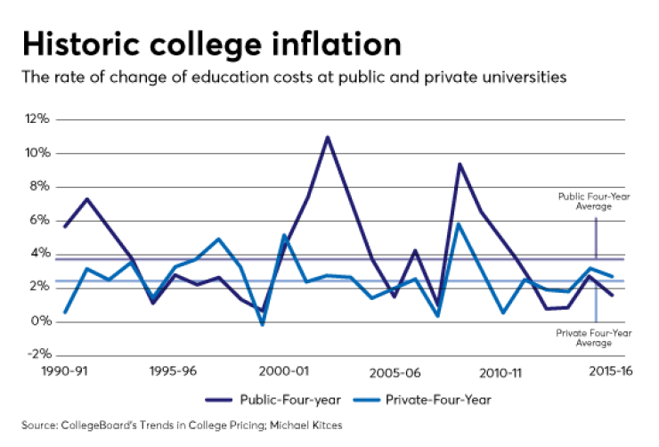 college-inflation-IAG