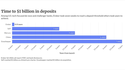 chart visualization