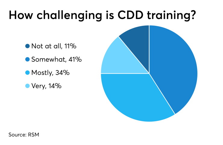 CUJ 050719-CDD training.jpeg