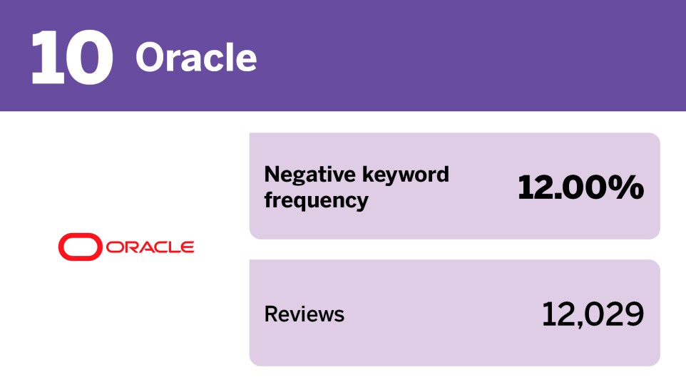 EBN_20 tech companies with the best employment reviews__10.jpg