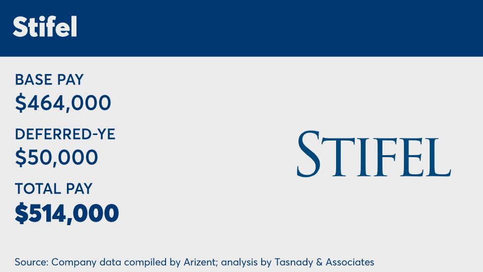 Stifel - 2023 - 1M comp.jpg