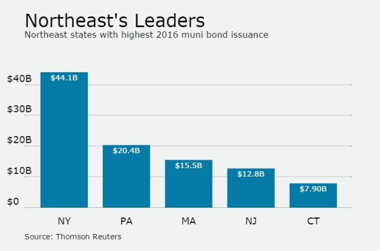 bb-trendne-2016issuance.jpeg