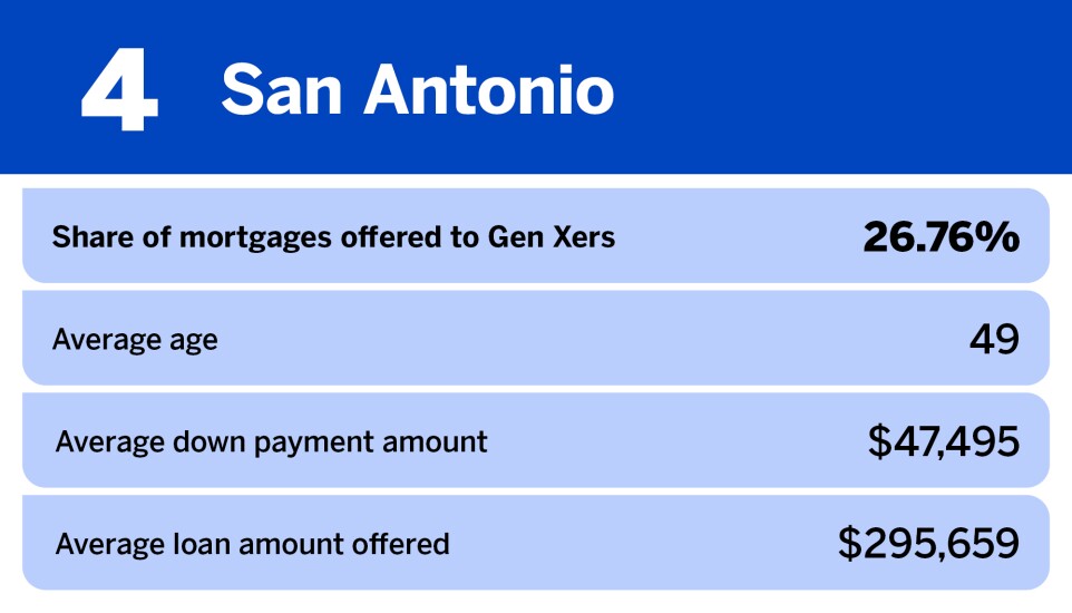 National Mortgage News_20 most popular metros for Gen X homebuyers__4.jpg