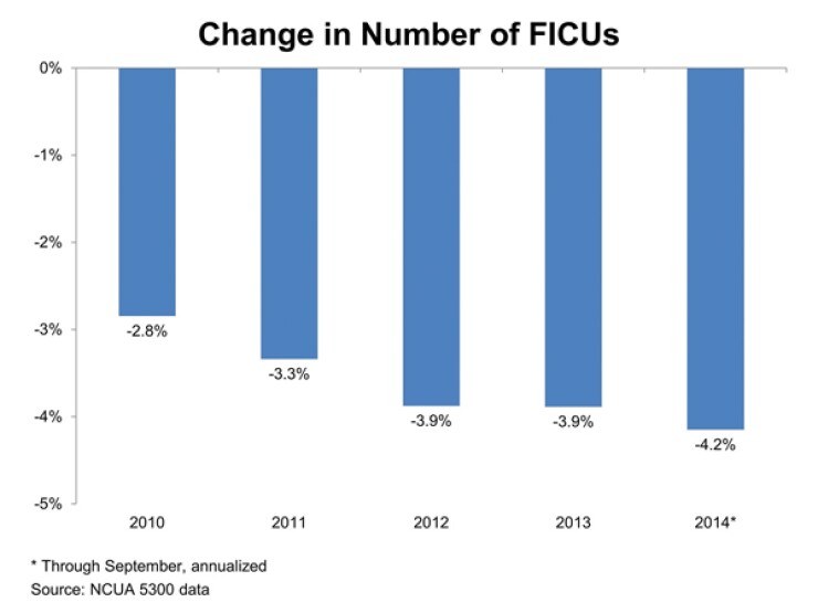ficus-numbers.jpg