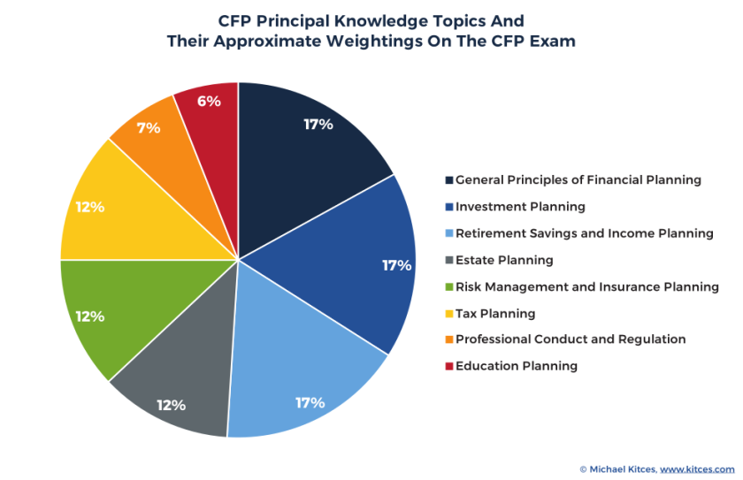 Cfp Test Breakdown Photos All