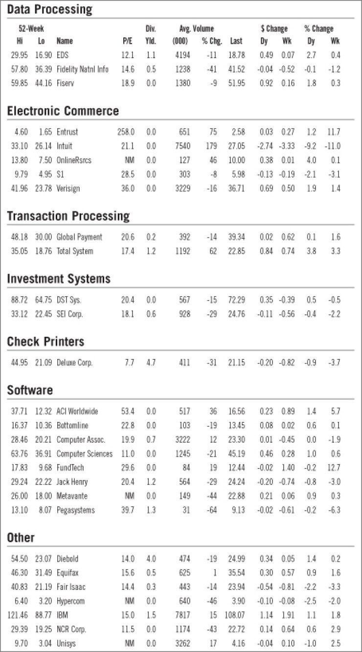 200802226ri78chv-1-022508techmarketwatch.jpg