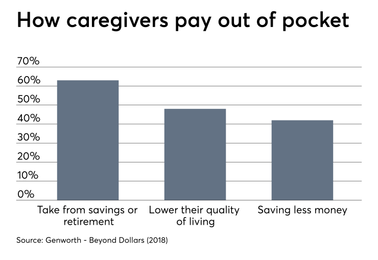 long-term-care-dangor-20190510