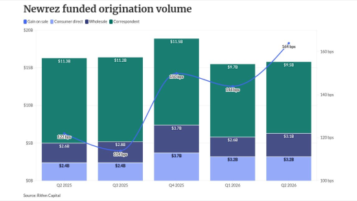 chart visualization