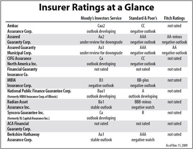 bb111209insurer.jpg