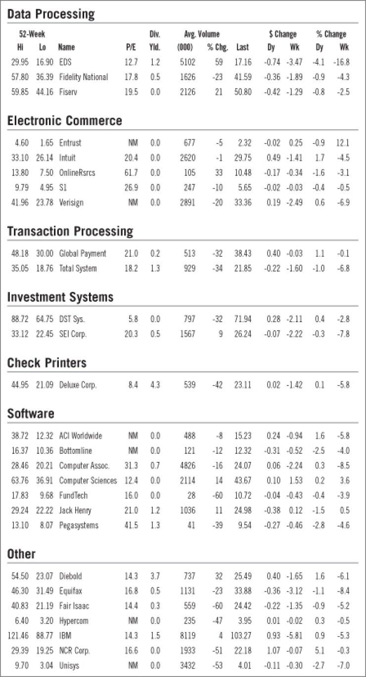 200802086tl1yj32-1-021108techmarketwatch.jpg
