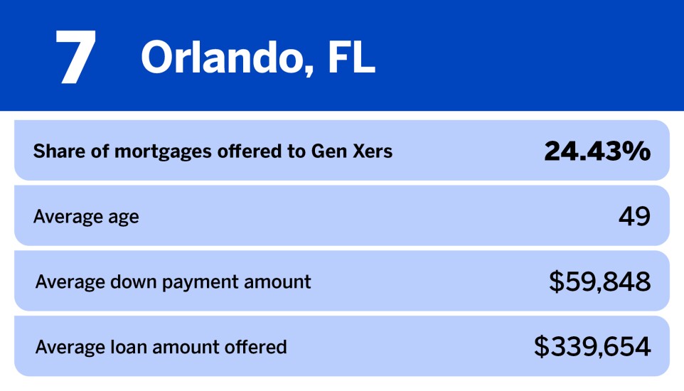 National Mortgage News_20 most popular metros for Gen X homebuyers__7.jpg
