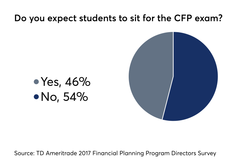 FP_TDAMERITRADE_11917_MKP_7.png