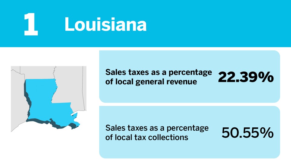 Accounting Today_States that rely the most on local sales taxes__.jpg