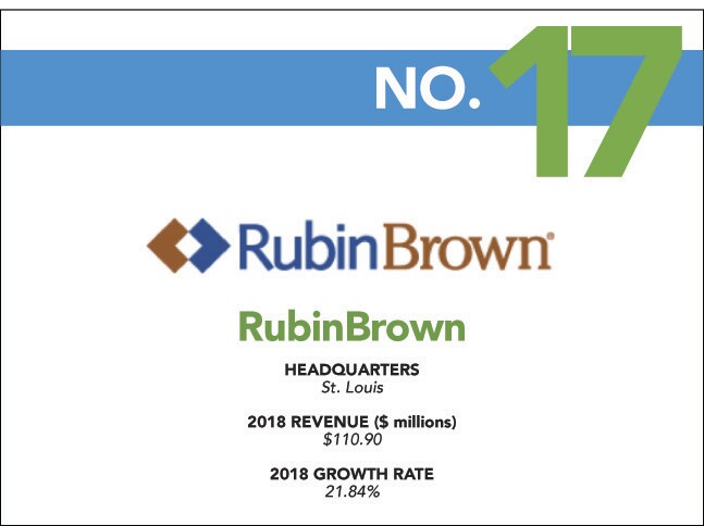 17 - 2019 Fast - RubinBrown.jpg