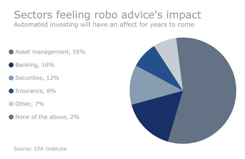 robo-impact-cfa-slide10.png