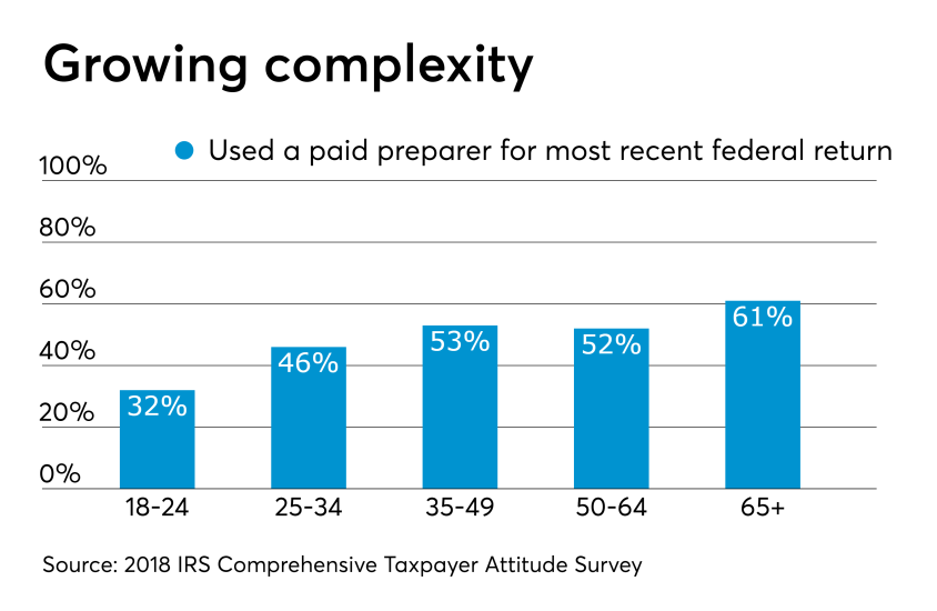 AT-060919-Buttonow-AgeGroup Chart