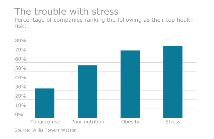 EBN-Stress-Health-Risks.png