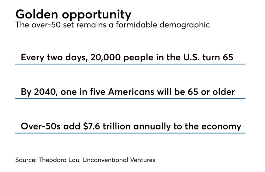 Statistics on over 50 baby boomer generation x population