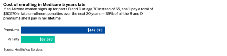 FP Medica data_FP Figure 1.png