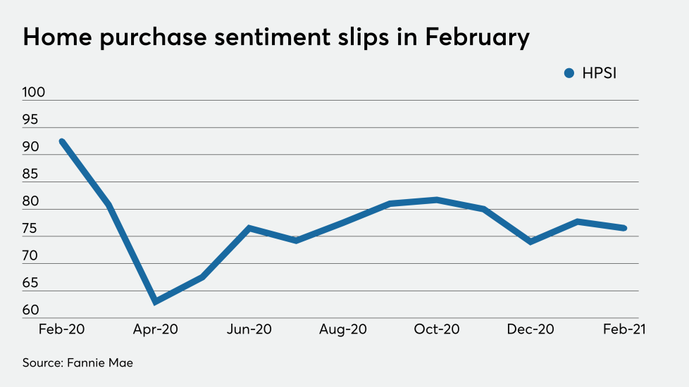 NMN030821-Fannie_Mae_HPSI