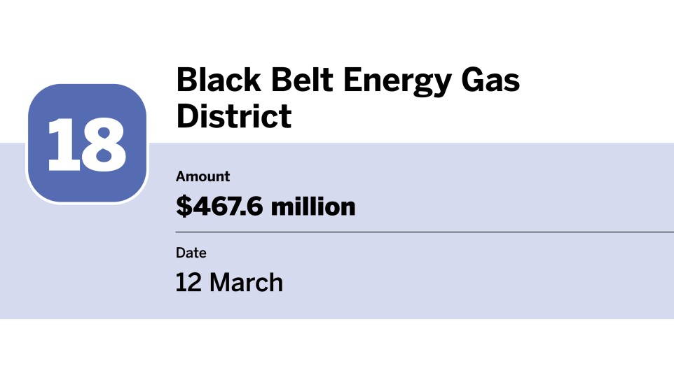 20 bond financings with the largest volume in March_Black Belt Energy Gas District_18.jpg