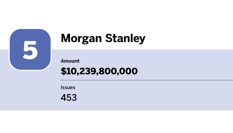 Bond Buyer_10 co-managers with the largest issuing amount in 2023_Morgan Stanley_5.jpg
