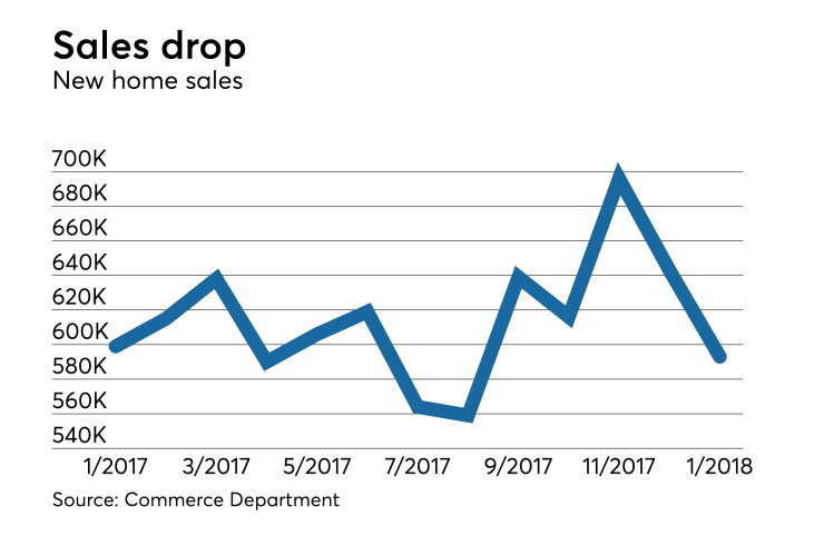 new home sales