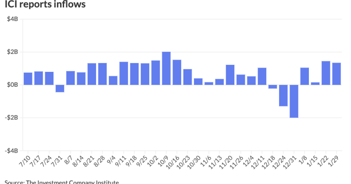 Muni yields fall, underperforming a UST rally Muni yields fall, underperforming a UST rally