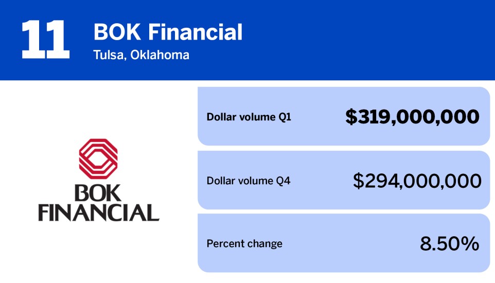 National Mortgage News_20 banks with the largest mortgage servicing volume in Q1__11.jpg