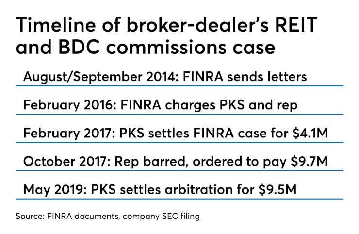 PKS case timeline