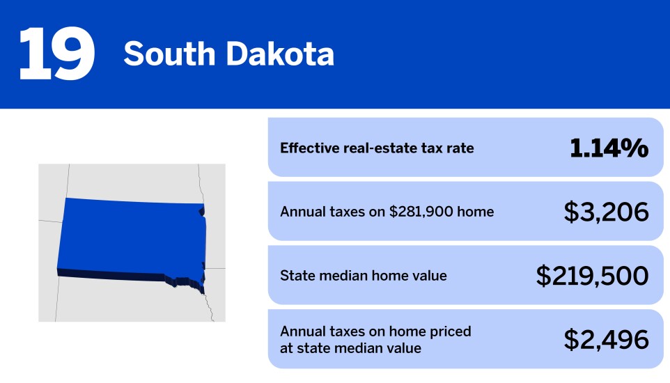 20 states with the highest property taxes in 2024_South Dakota_19.jpg