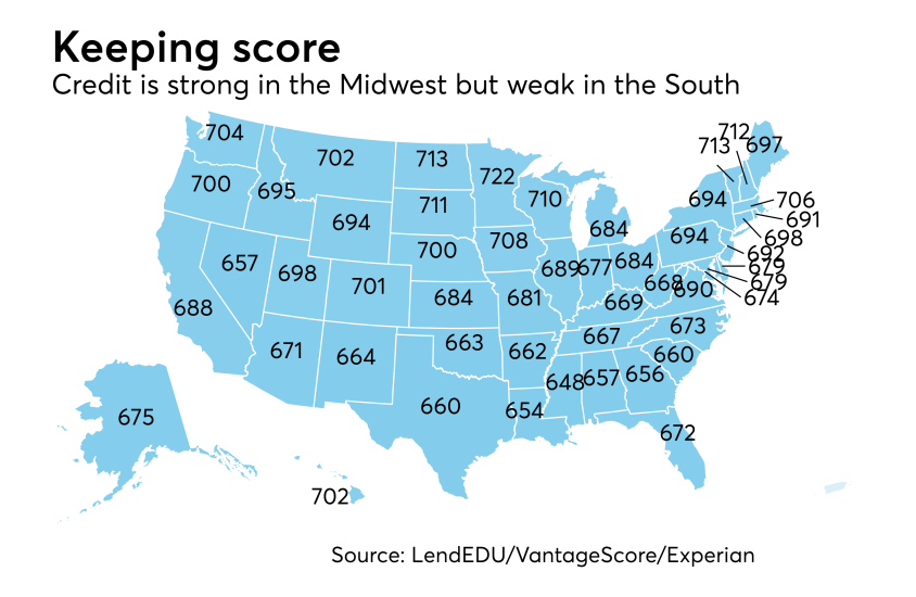 NMN102017-CreditScore.png