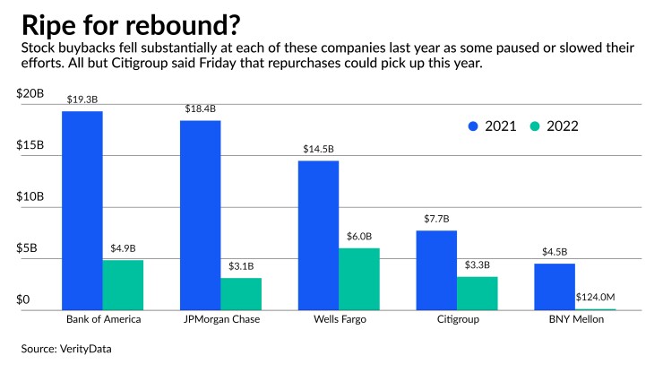 AB-BUYBACK-BAR-CHART-011323