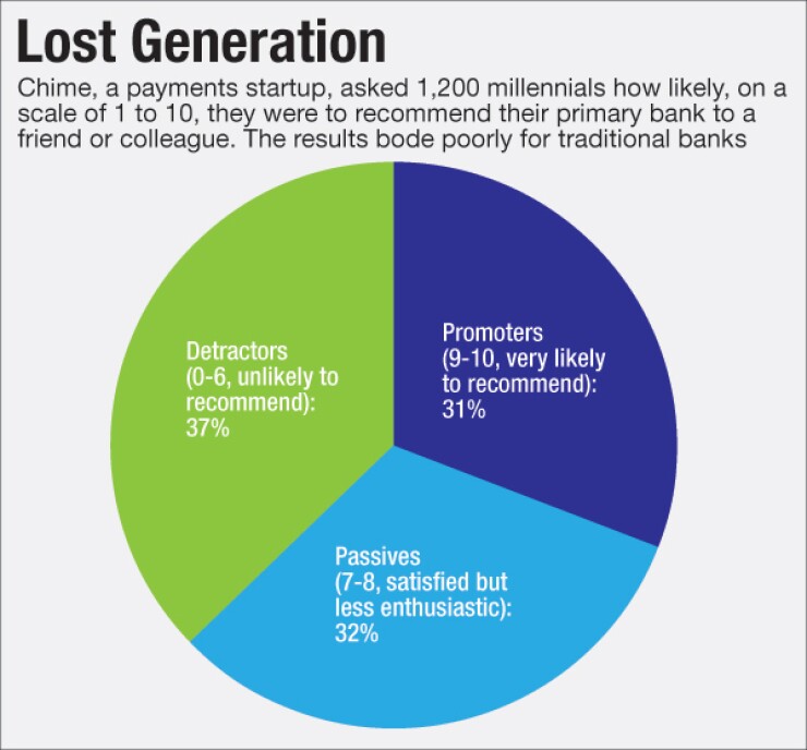 ab091416millennials.jpg