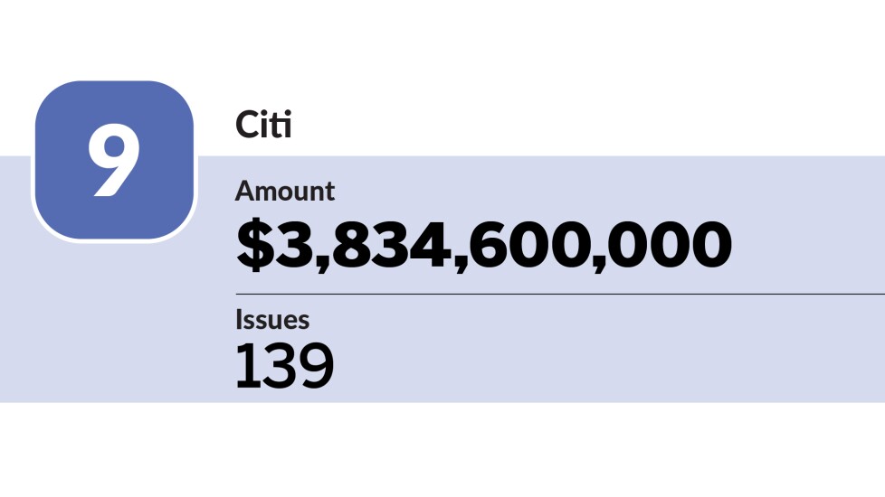 Bond Buyer_co-managers with the most issues in the 1H_Citi_09.jpg