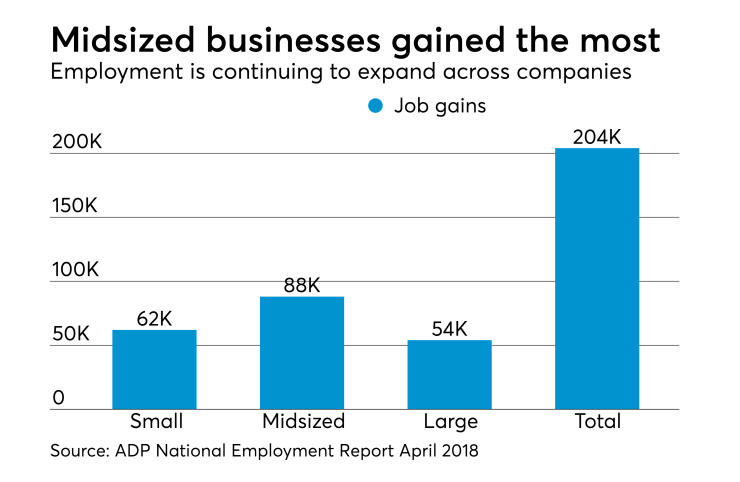 ADP National Employment Report
