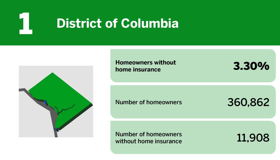 Digital Insurance_20 states with the highest rates of insured homeowners__.jpg