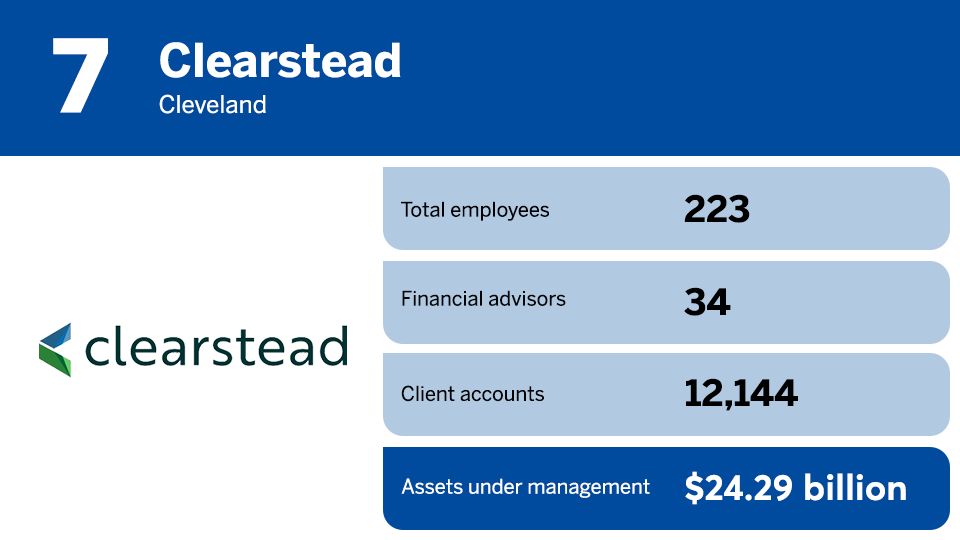 2025 RIA Leaders rankings No 7.png