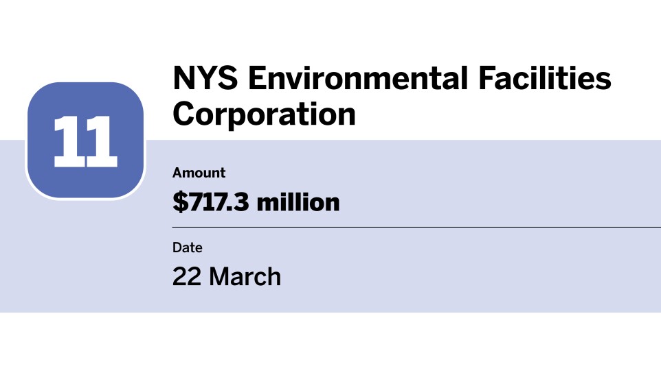 20 bond financings with the largest volume in March_NYS Environmental Facilities Corporation_11.jpg