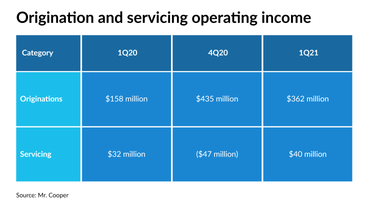 NMN042921-MrCooper (1) (1).png