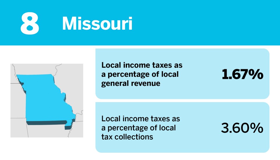 Accounting Today_States that rely the most on local income taxes__8.jpg