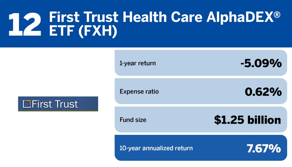 FP_20 healthcare ETFs with the largest 10 year returns_12.jpg