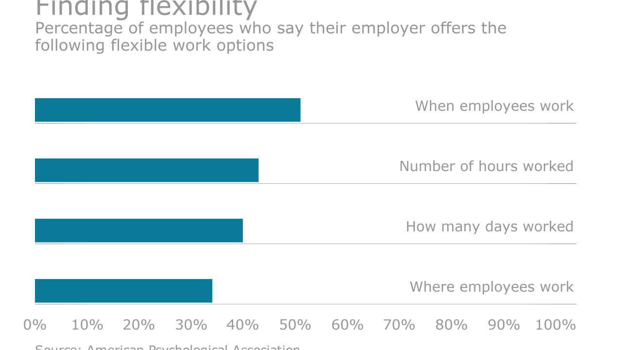 EBN-060816-FlexibleWorkOptions.png