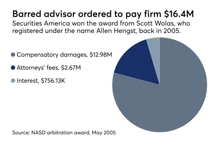 Securities America NASD award