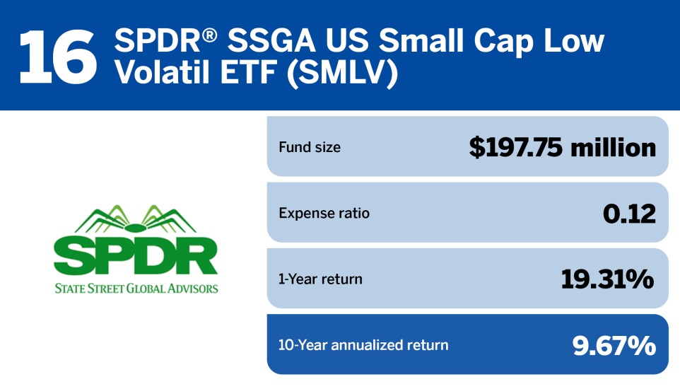 Financial Planning_The top 20 small-cap funds of the decade_16.jpg